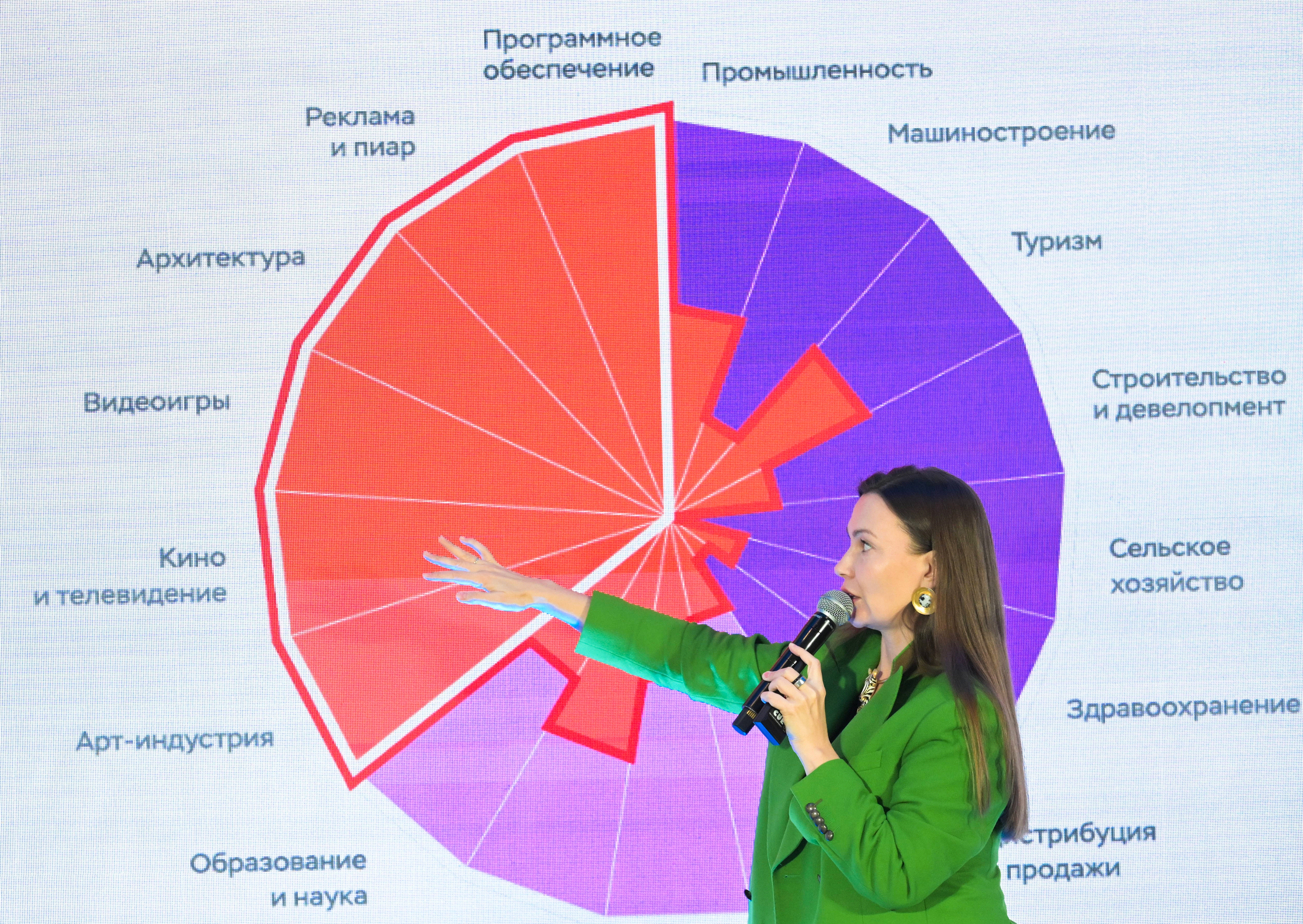 Marina Mongush: Russia’s Creative Economy Is Growing Nearly Four Times Faster Than the National Economy as a Whole